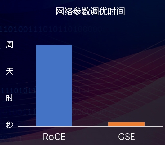 全调度以太网（GSE），中国智算网络新标准 - 