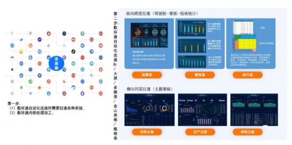 数环通入选中国信通院《高质量数字化转型技术方案集（2023）》，积极推动企业数字化转型 - 