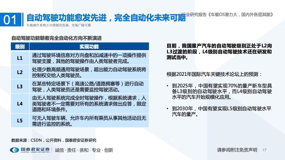 国泰君安：2022年车载操作系统行业研究报告（附下载）