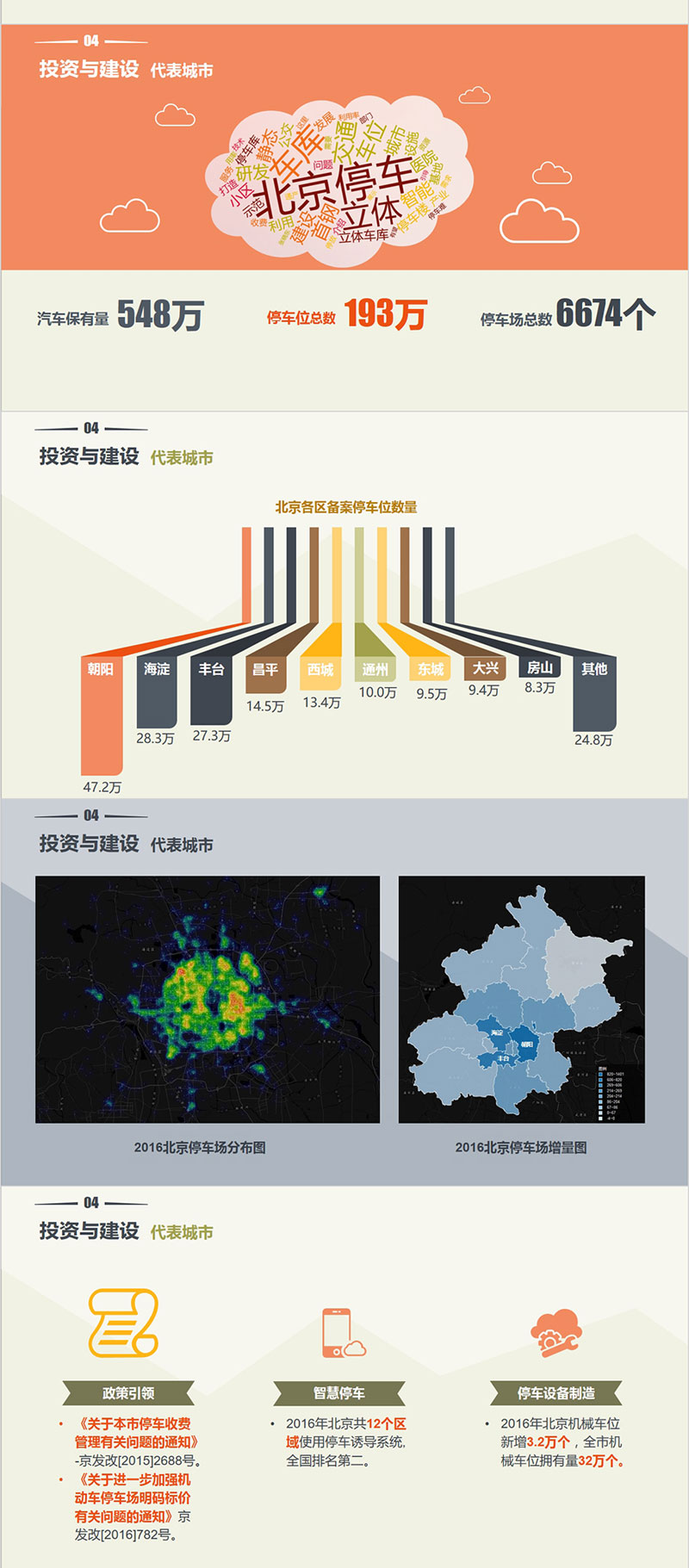 2016停车行业发展白皮书