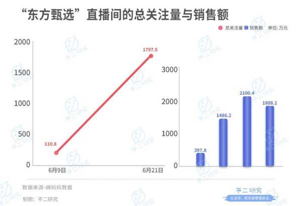 直播下半场，制造"董宇辉"？ - 