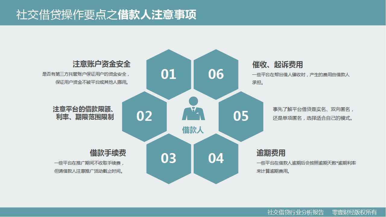 零壹研究院：社交借贷行业分析报告