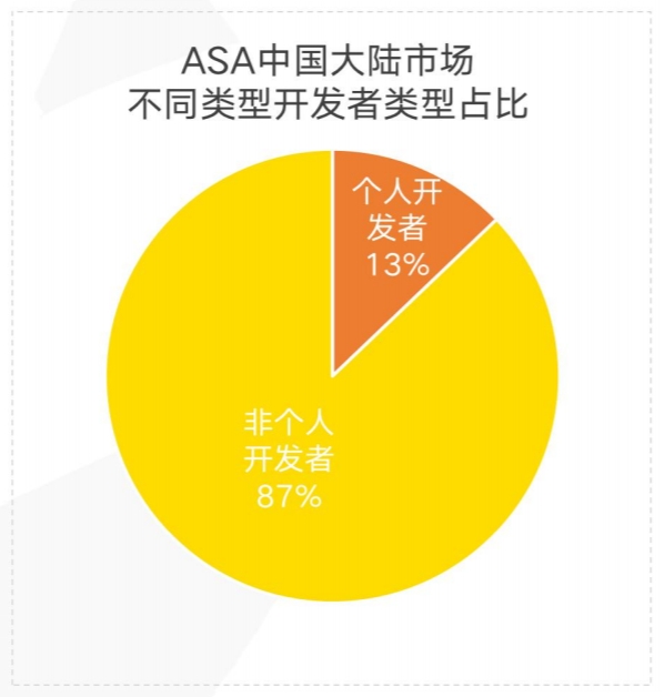 蝉大师发布ASA中国大陆首月投放报告：市场百花齐放 游戏成为主力 - 