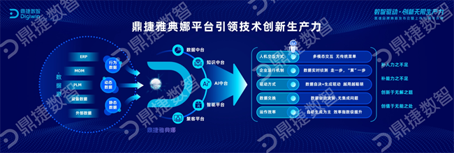 鼎捷数智执行副总裁刘波：释放数据新动能，用数智实现创想 - 