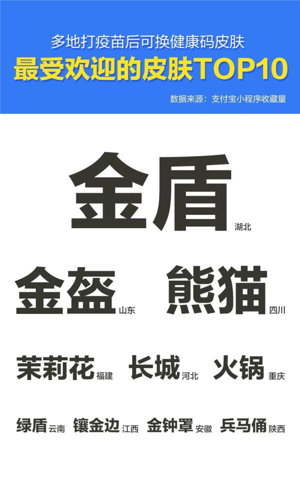 支付宝：近 20 个省份健康码小程序支持打疫苗后换皮肤 - 