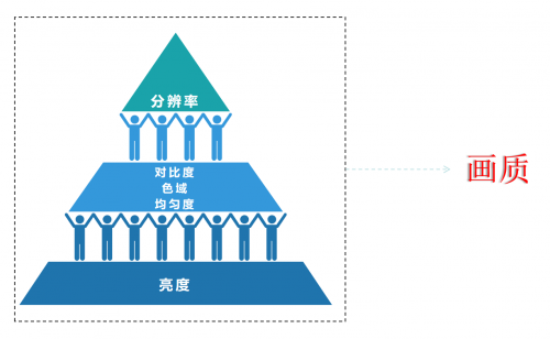 家用投影仪怎么选，哪款更好要看光源？ - 