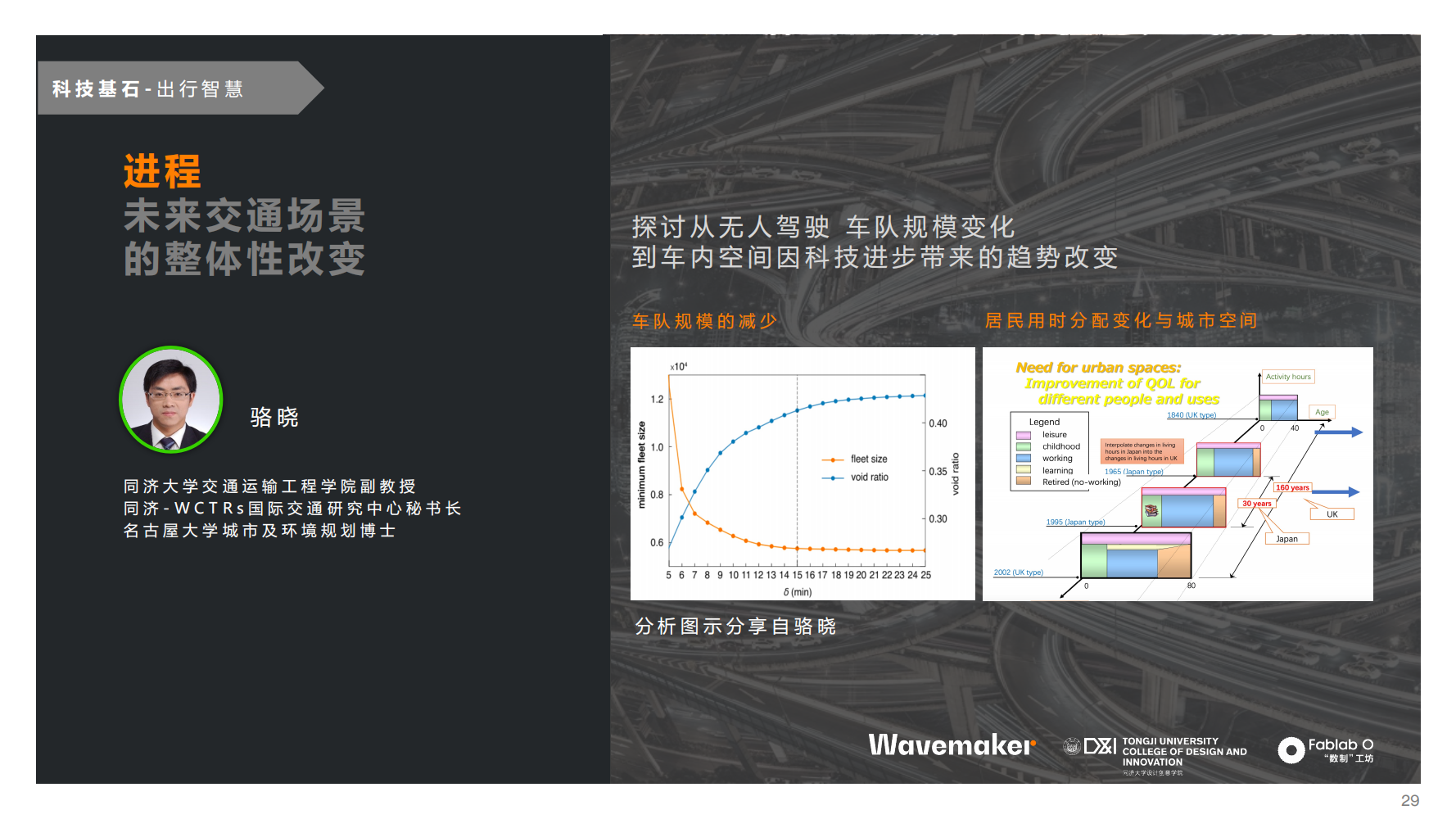 Wavemaker蔚迈：未见 第一季 &#8211; 未来出行八大趋势