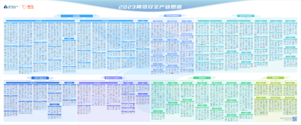 成都链安荣登《嘶吼2023网络安全产业图谱》区块链安全榜单 - 