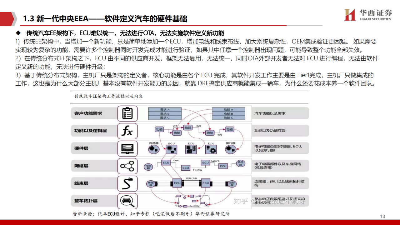 华西证券：2021年智能驾驶深度报告（附下载）