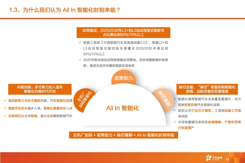 2021年全球智能驾驶产业链巡：从马力到算力，All In智能化时刻来临