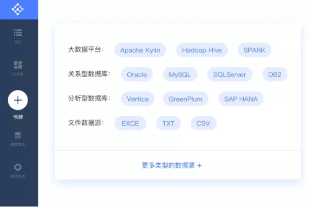 我是怎么抛弃Excel的？