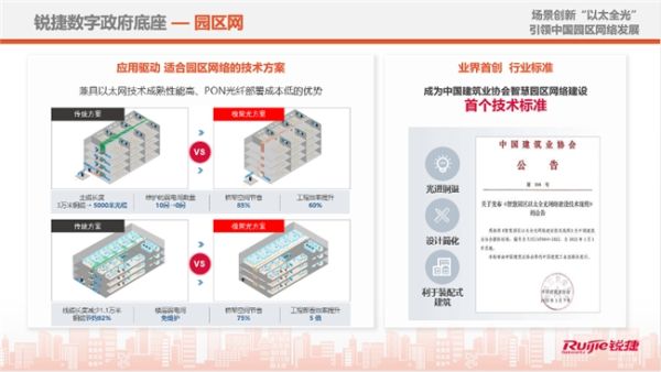 数字政府建设中的锐捷力量：五维构建坚实的数字政务基础设施 - 