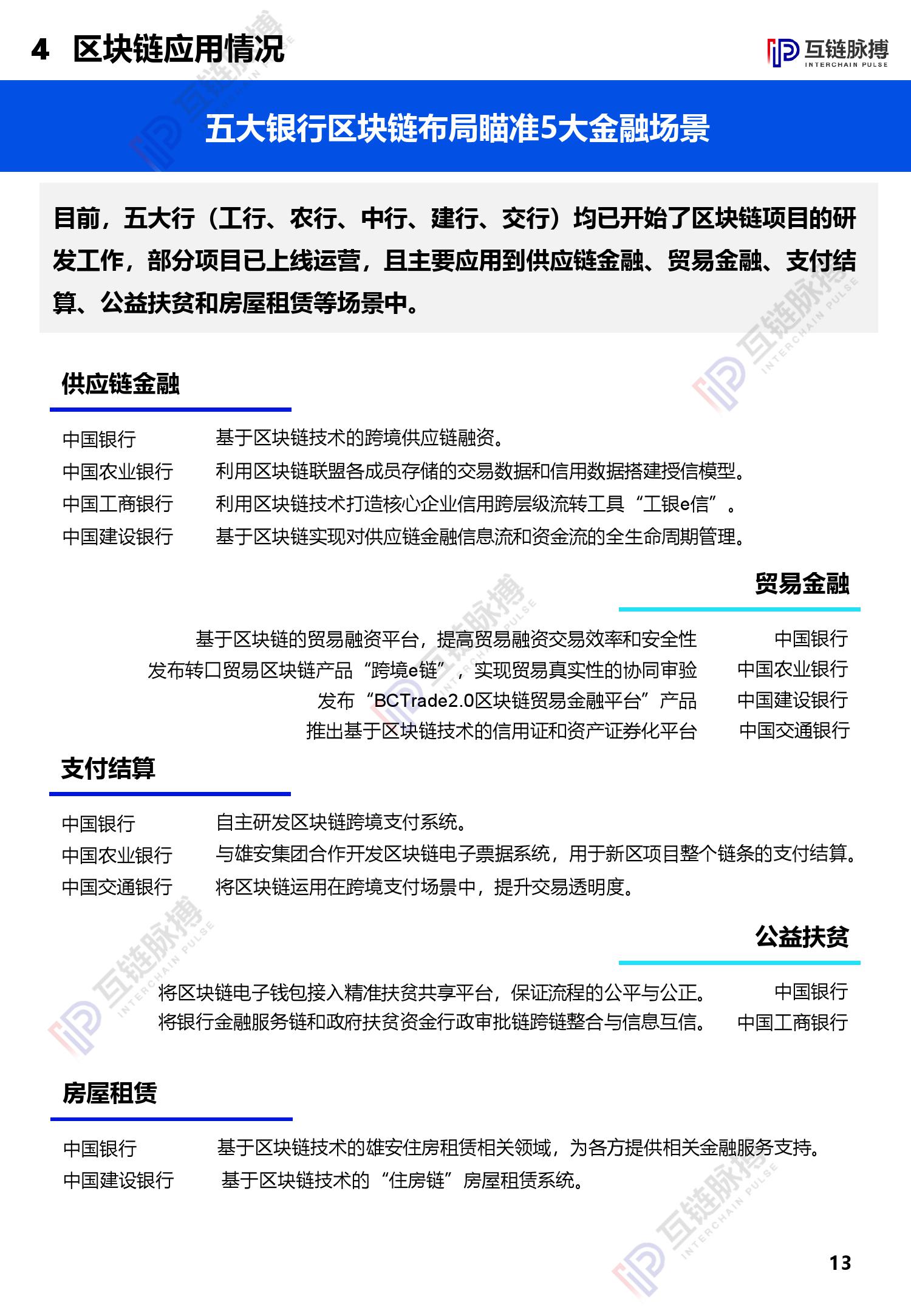 互链脉搏研究：2020中央企业区块链发展报告