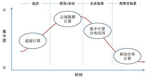 互联网巨头为何都开始深挖人工智能？