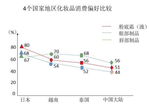 后疫情语境下，中国大陆赴日游客消费趋势如何？