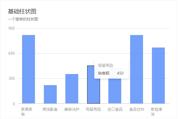 数据统计分析简单三步骤：统计、分析、可视化