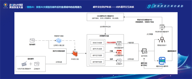 筑牢湾区网络安全防线！Coremail参展大湾区网络安全大会