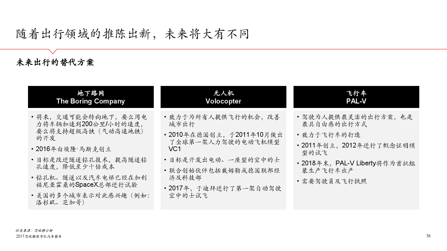 思略特：2017年数字化汽车报告