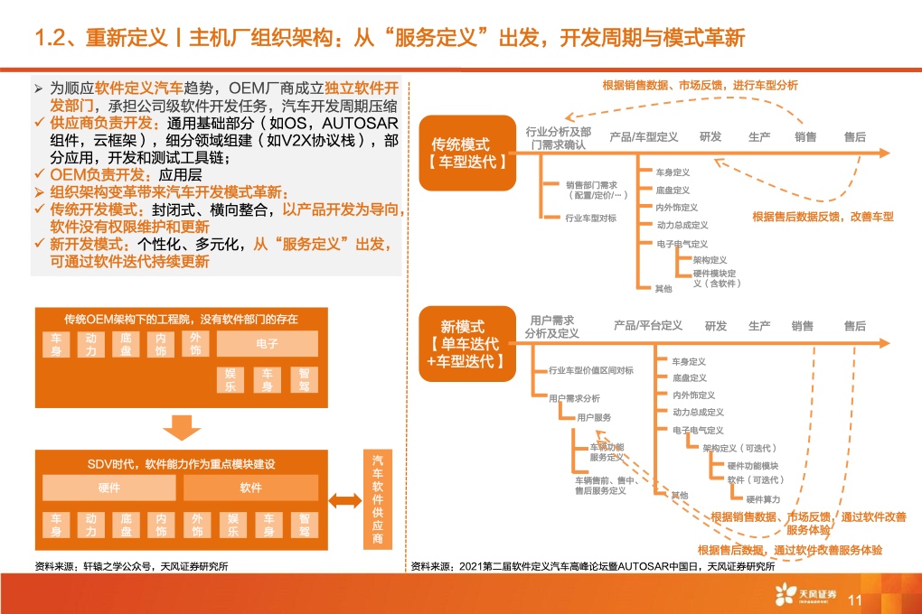 2021年全球智能驾驶产业链巡：从马力到算力，All In智能化时刻来临