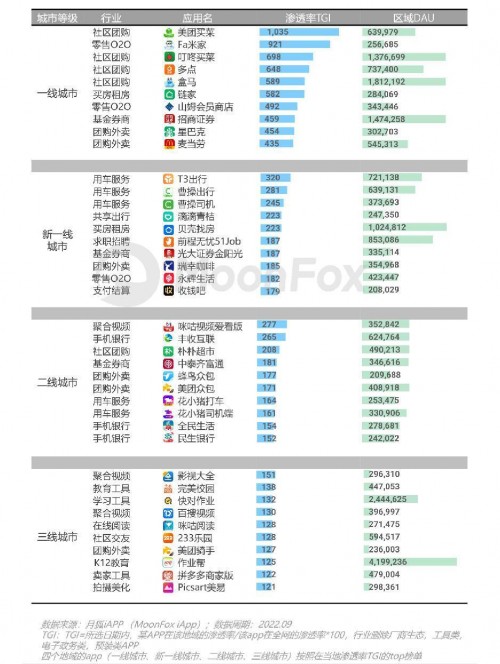 2022年Q3移动互联网行业数据研究报告 - 