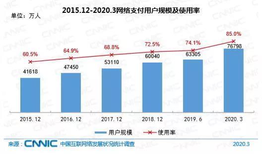 信用支付“大时代”来临，美团无处安放的金融野心该如何施展？