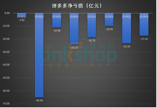 拼多多会超过淘宝吗？丨联商财评