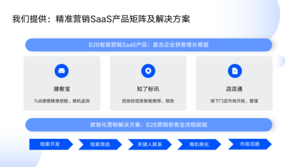 百炼智能：AI精准营销驱动B2B企业开启获客新时代 - 