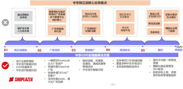 发力中东！店匠科技（Shoplazza）入选亿邦动力《2023全球化新品牌洞察报告》