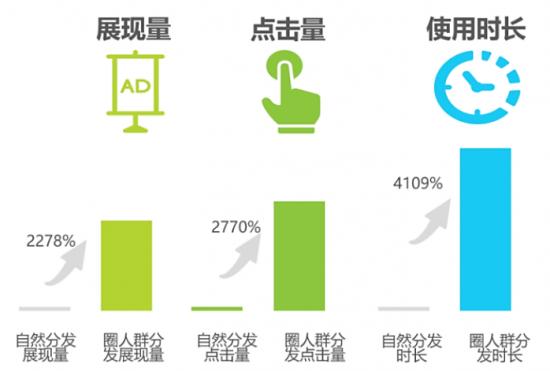 小程序与APP相互搏杀，内容创业者究竟需要怎样的平台？