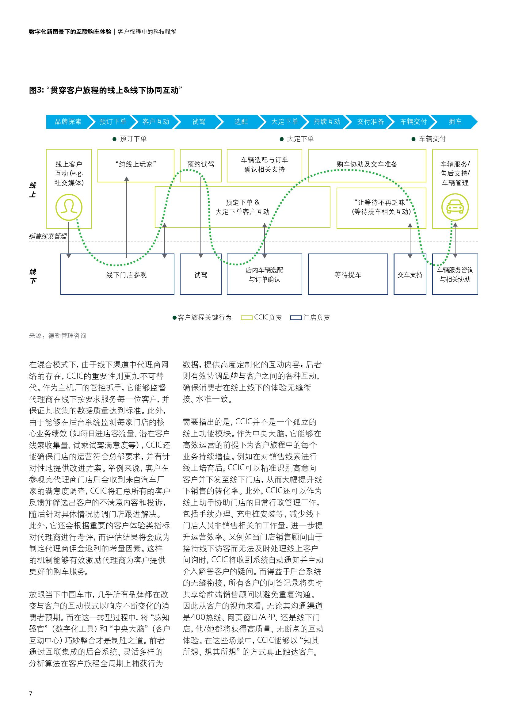 德勤咨询：数字化新图景下的互联购车体验（附下载）