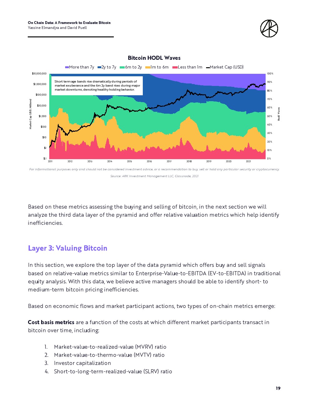 ARKInvest：评估比特币框架