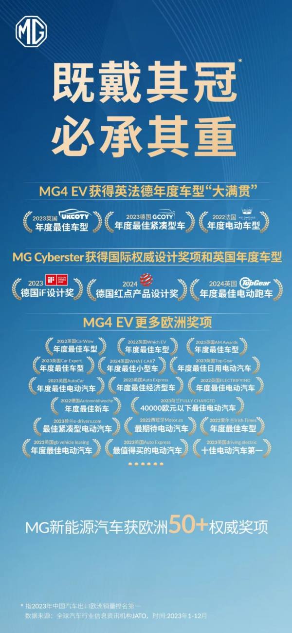 面对欧盟关税提升 MG霸气回应：既带其冠，必承其重 - 