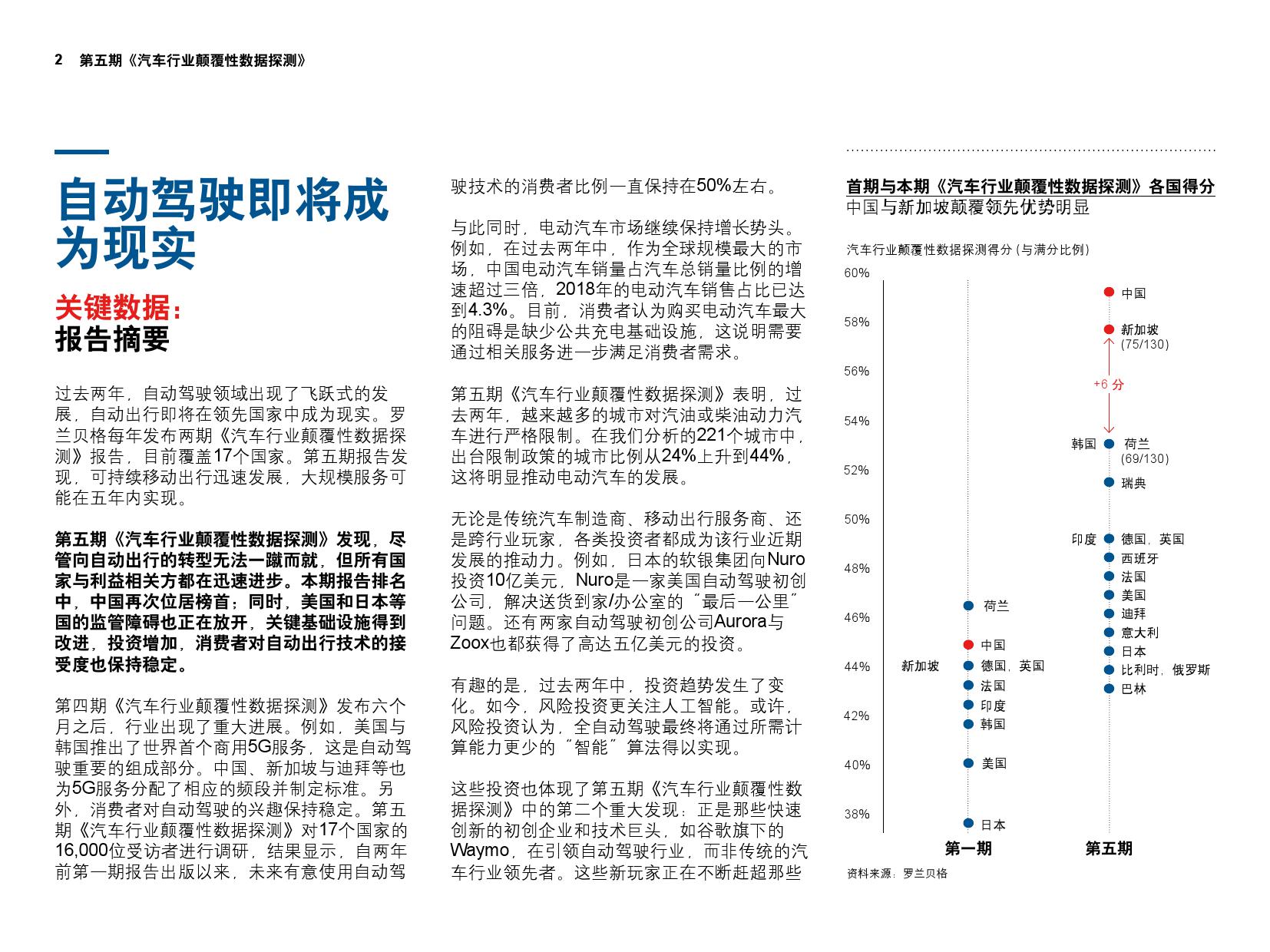 罗兰贝格：第五期《汽车行业颠覆性数据探测》