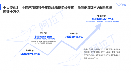 阿拉丁白皮书 | 2021上半年小程序DAU超4.1亿， 预计全年交易GMV近3万亿 - 