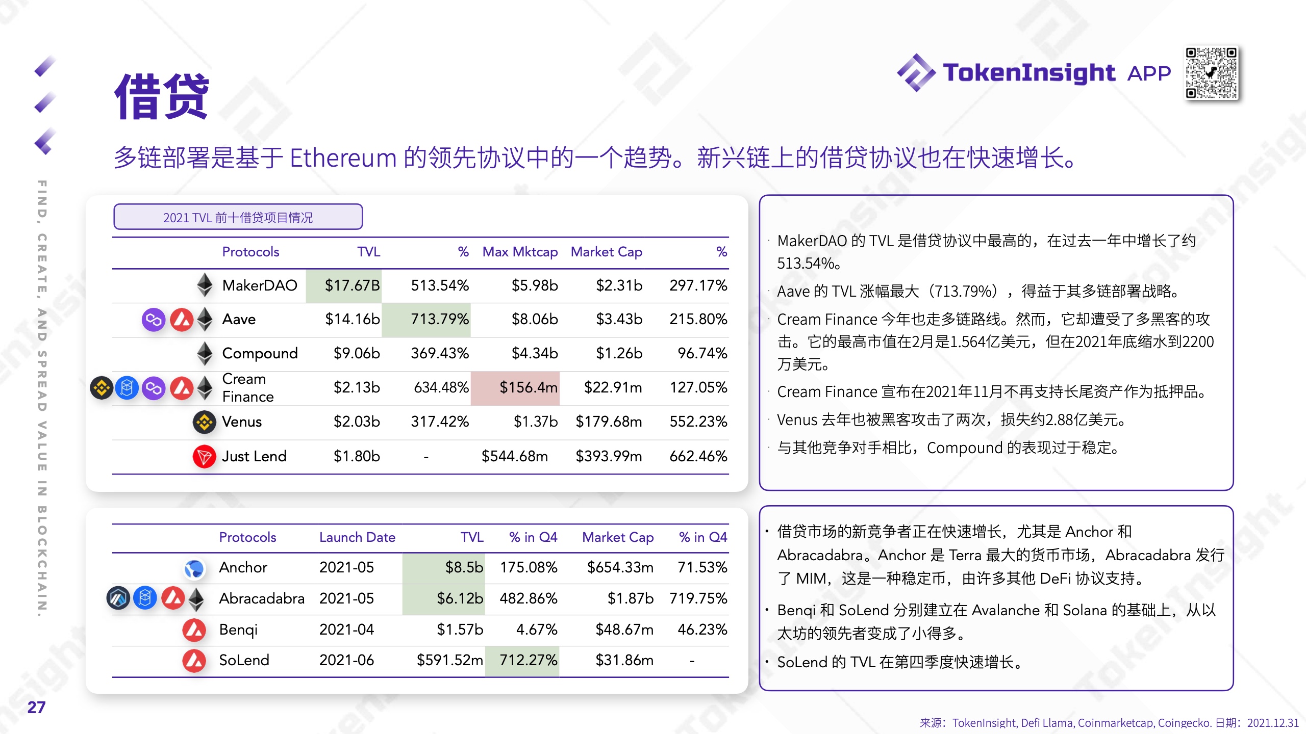 TokenInsight：2021年度Crypto市场研究报告（附下载）