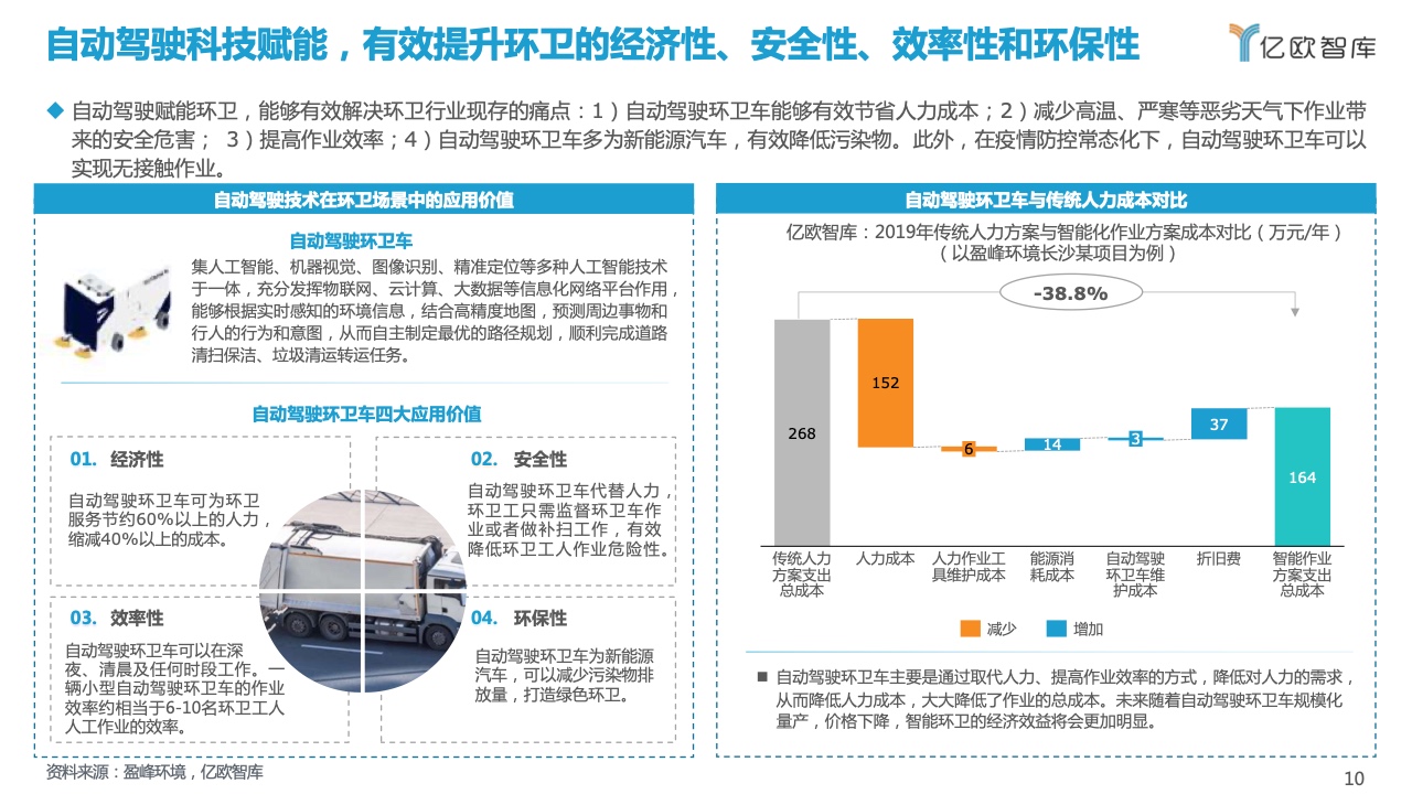 亿欧智库：2021自动驾驶环卫场景商业化应用研究报告（附下载）