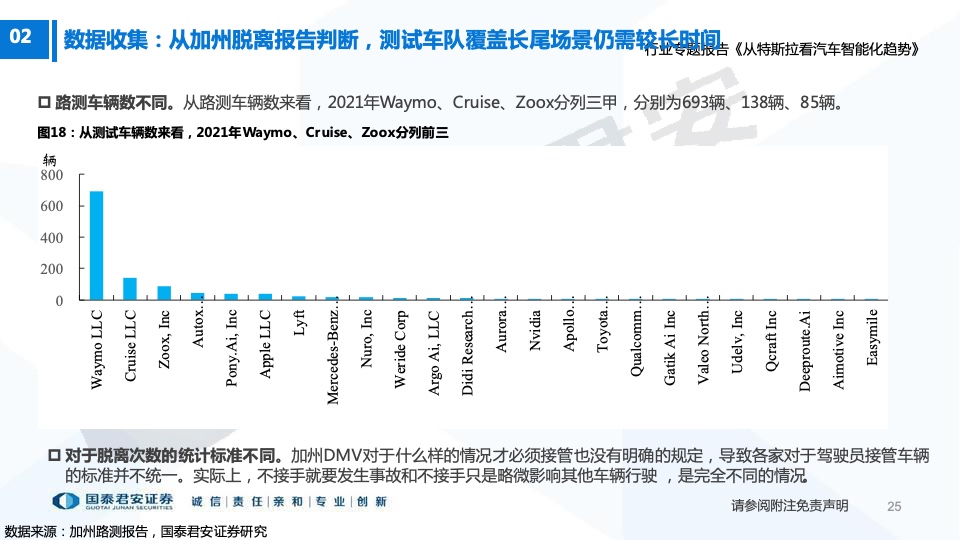 国泰君安：从特斯拉看汽车智能化趋势（附下载）