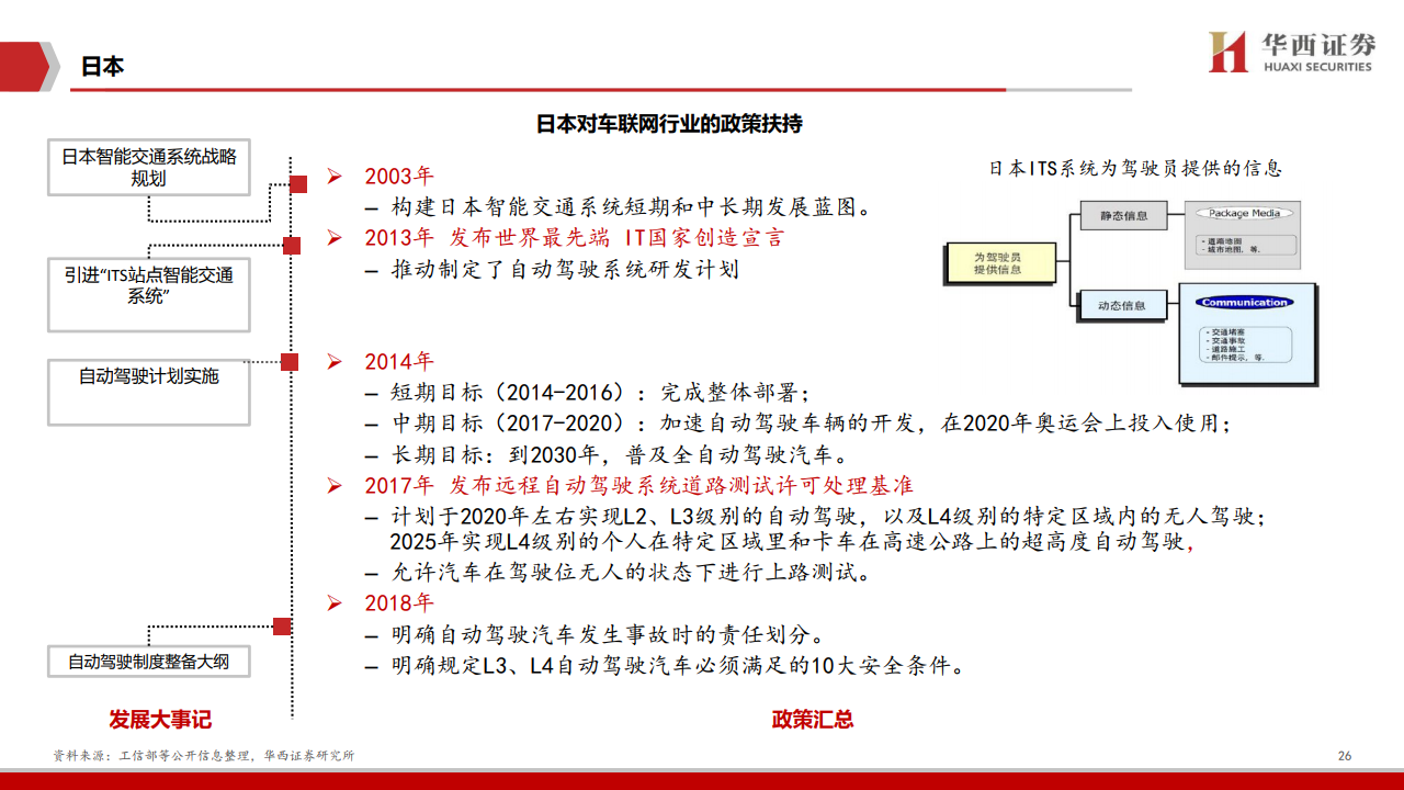 华西证券：2020年车联网行业深度报告（附下载）