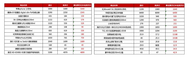 金秋超值购狂补百亿助力国货爆发 聚划算百亿补贴和天天特卖强强联合