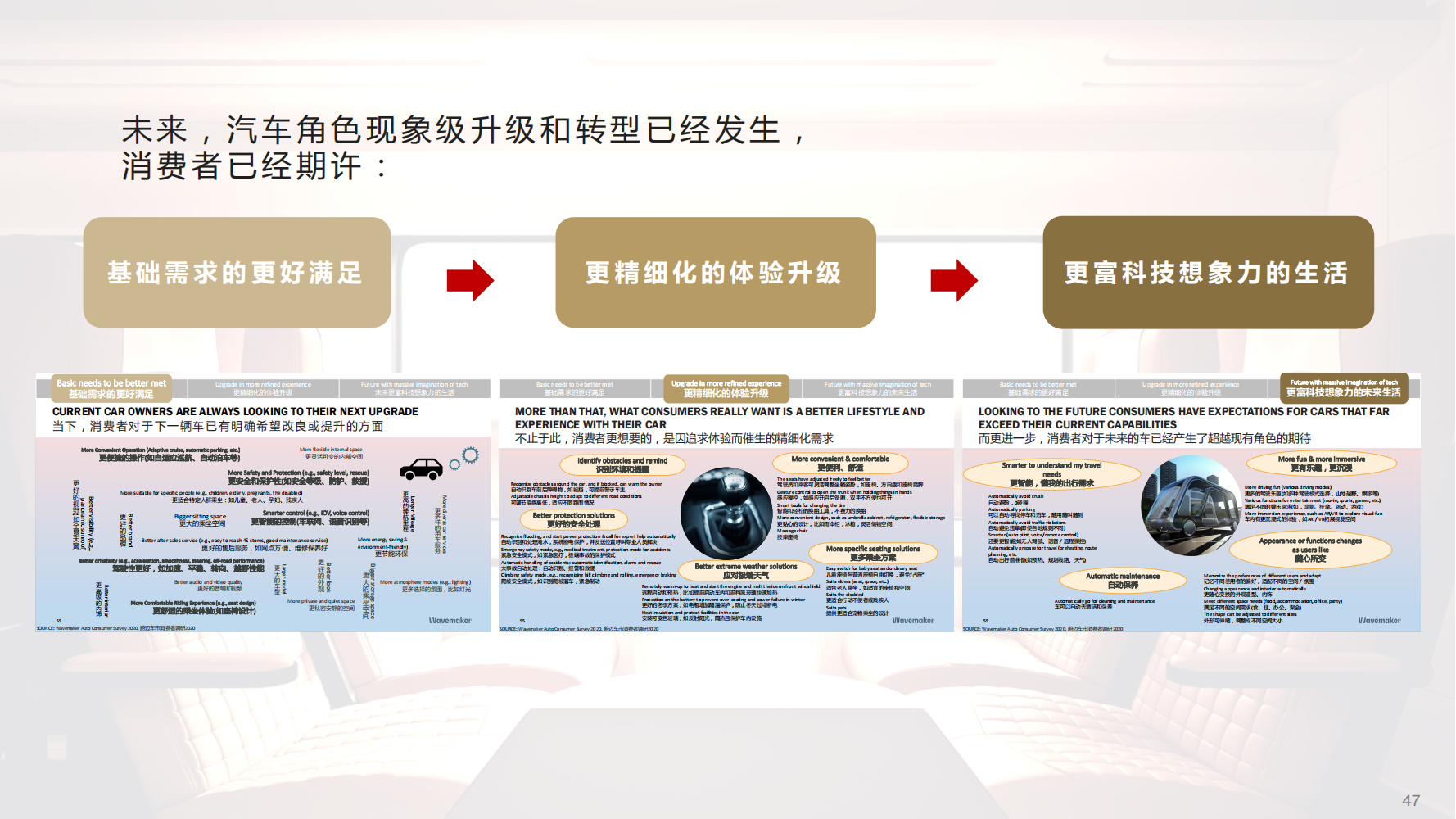 Wavemaker蔚迈：未见 第一季 &#8211; 未来出行八大趋势