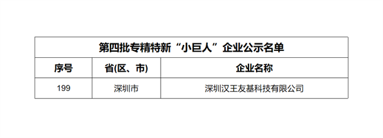 汉王友基入选国家级专精特新“小巨人”企业之列 - 