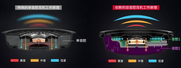 300小时爽战FPS游戏 HyperX阿尔法无线版游戏耳机 - 