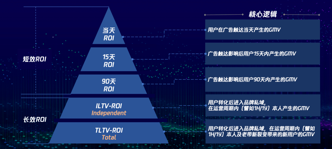 腾讯广告：走向交易深海