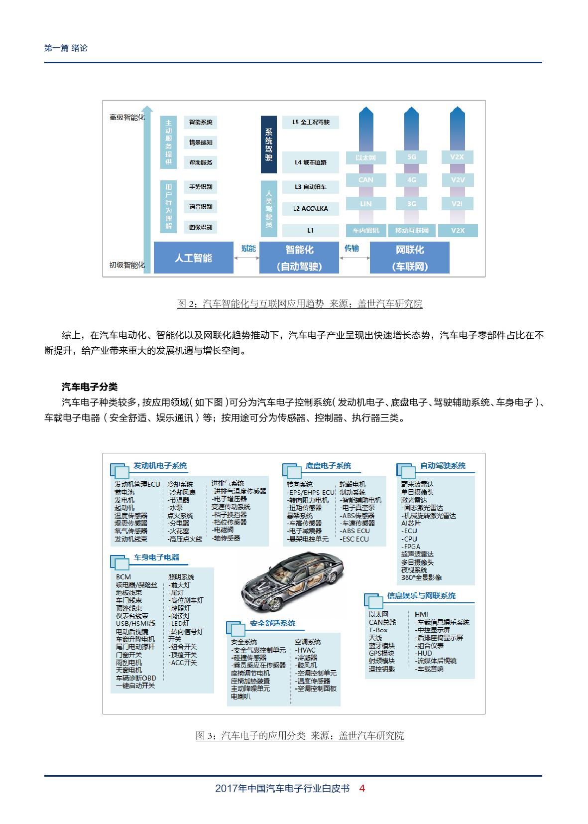 盖世汽车：2018年中国汽车电子行业白皮书（附下载）