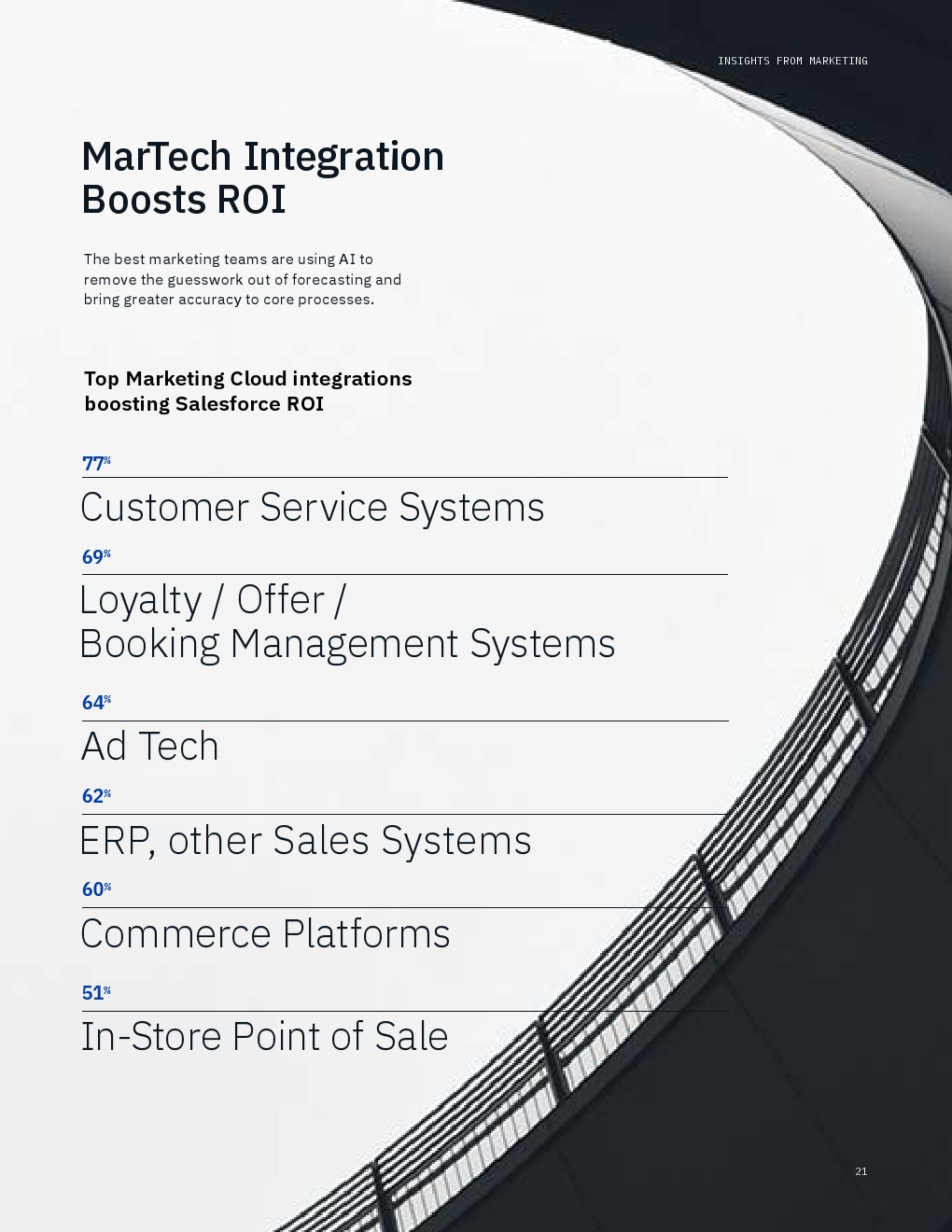 IBM：Salesforce的状态报告