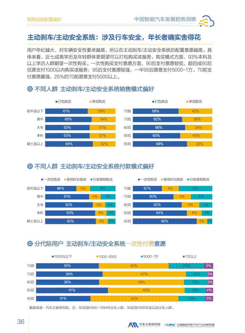 汽车之家：2023智能汽车发展趋势洞察报告（附下载）