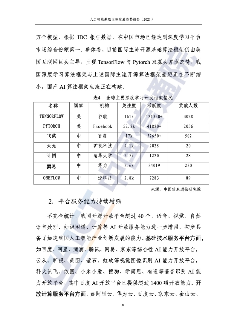 中国信通院：2021年人工智能基础设施发展态势报告（附下载）