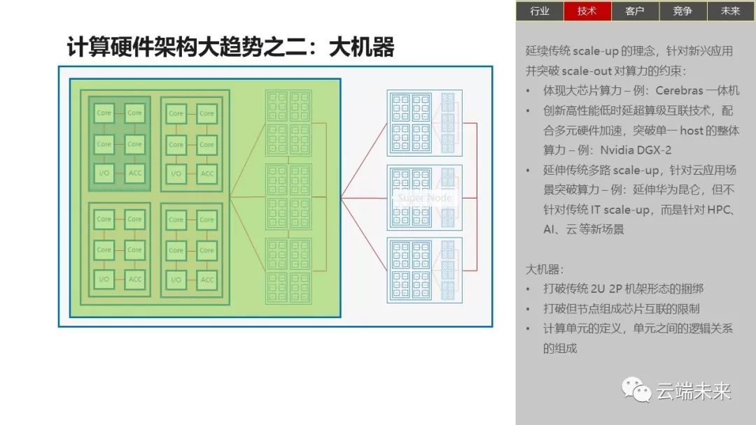 全面总结AI发展现状和未来趋势