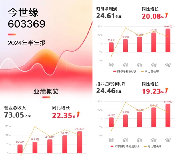 李践新著《赢利》升级版正式上市！被誉为经营者的“赢利圣经” - 