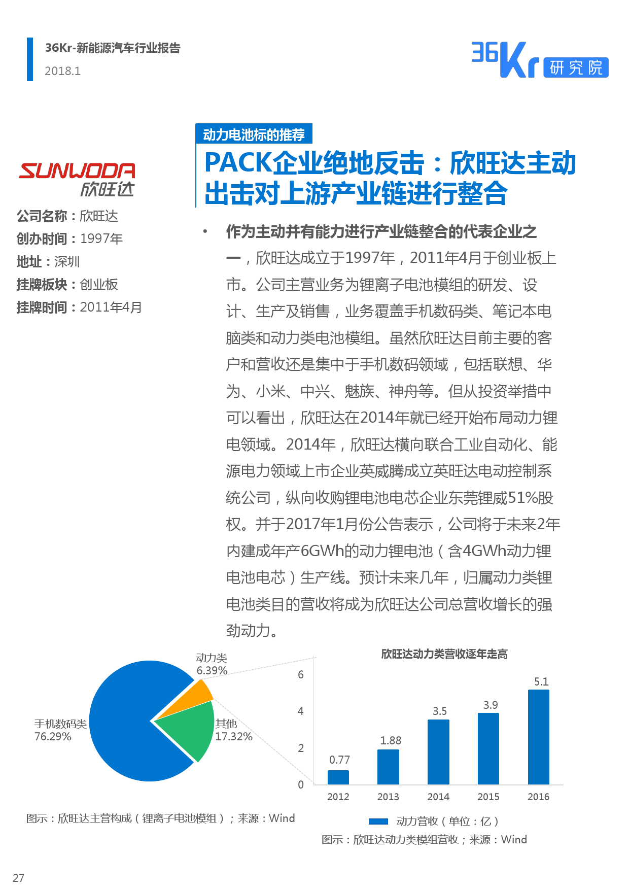 36Kr： 2018新能源汽车行业报告（附下载）